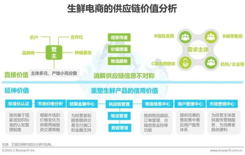 重要變化 生鮮農(nóng)產(chǎn)品存量市場殆盡,這些趨勢(shì)要高度關(guān)注