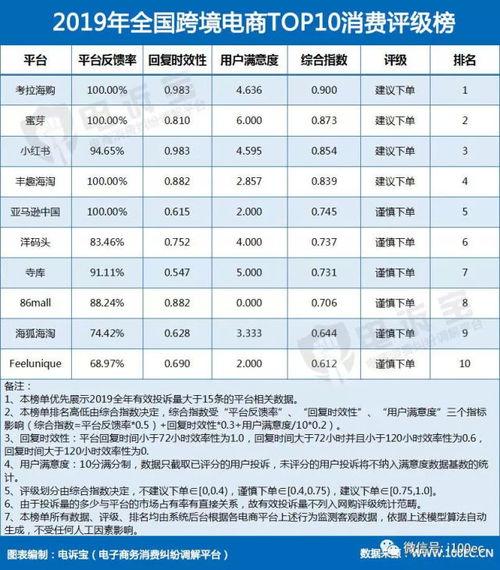 跨境電商 紅與黑 亞馬遜中國 洋碼頭 寺庫 海狐海淘獲 謹慎下單 評級
