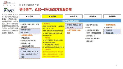 2022中國供應鏈物流創新科技報告 菜鳥、順豐、JDL、極智嘉、曠視、富勒、易流等超百家企業科技產品方案全公開與海淘物流分析